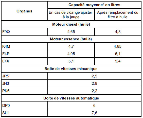 Capacités - Qualités 