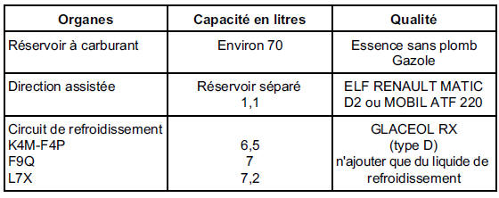 Capacités - Qualités 