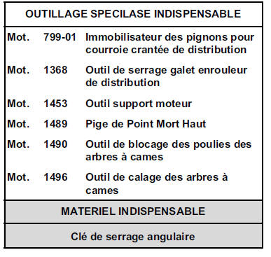 Moteur  K4M