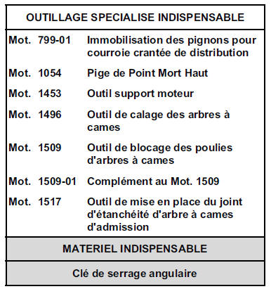 Outils de blocage de poulie de vilebrequin Renault