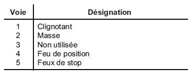 Connecteur feux d'aile arrière droit