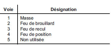 Connecteur feux de hayon arrière droit