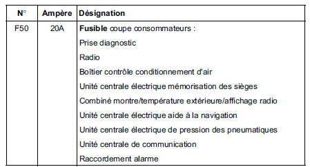 Boîtier Fusible/Relais