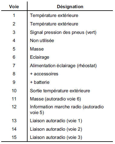 Détecteur de niveau de carburant