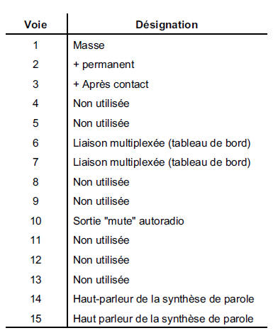 Haut-parleur synthèse de parole