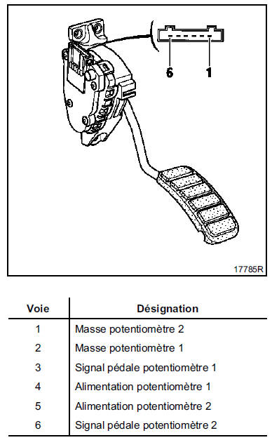 Résistance piste 1 = 1200 + - 480 ohms.