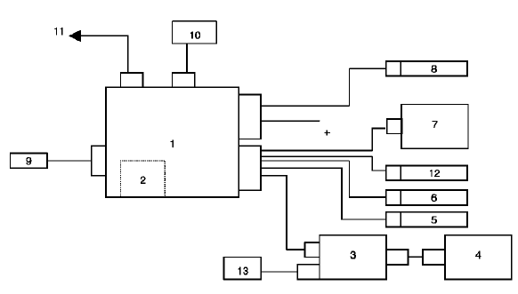 Schema de principe