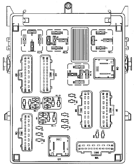 Boîtier Fusible/Relais