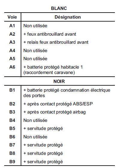 Boîtier Fusible/Relais