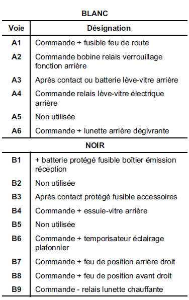 Boîtier Fusible/Relais