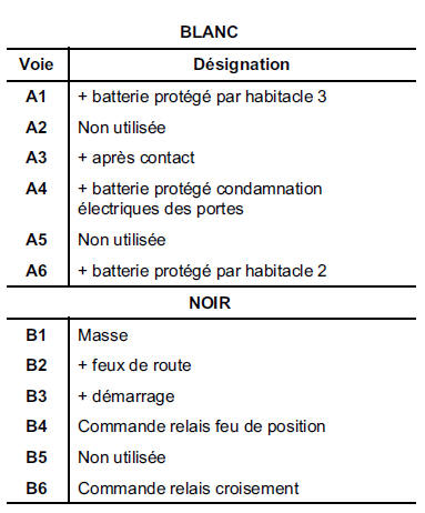 Boîtier Fusible/Relais