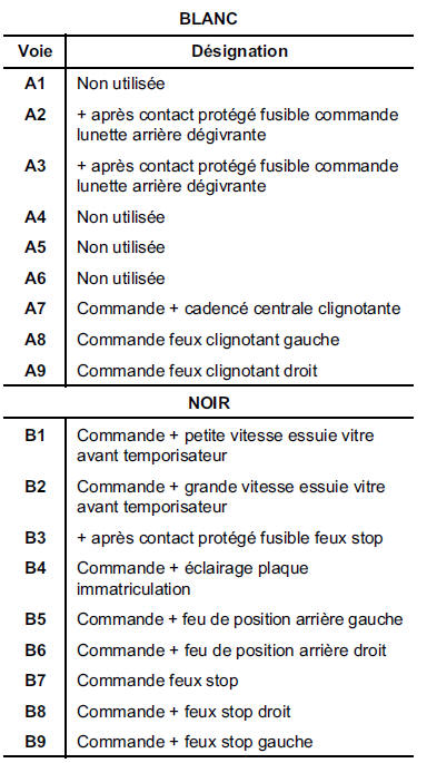 Boîtier Fusible/Relais