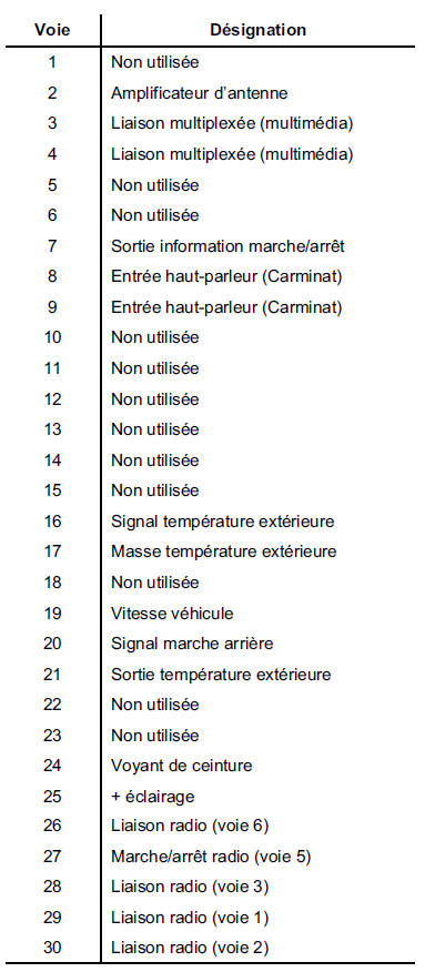 IMPORTANT : après chaque dépose ou