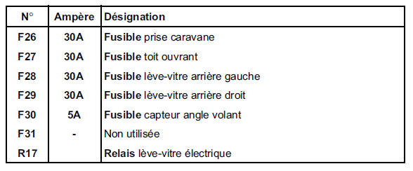 Boîtier Fusible/Relais