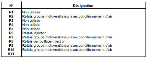 Boîtier Fusible/Relais