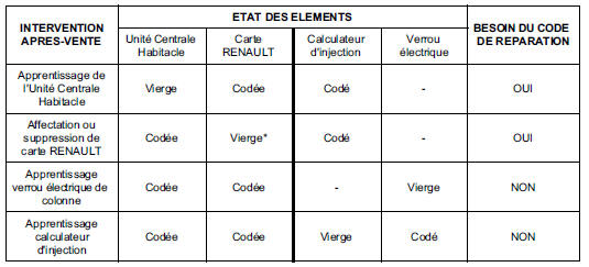 Tableau des affectations