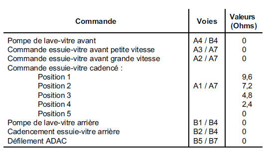 Manette d'essuyage