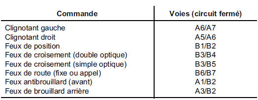 Manette d'éclairage 