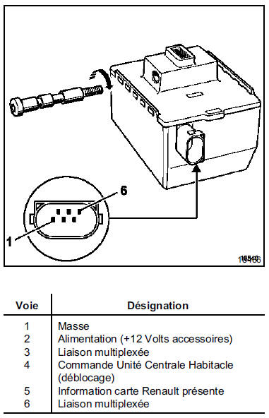 Verrou électrique de colonne de direction 