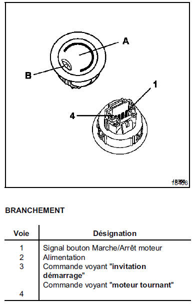 Bouton poussoir de démarrage 