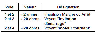 Bouton poussoir de démarrage 