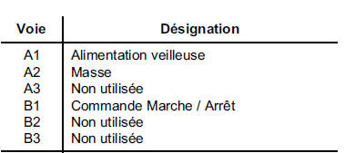 CONTACTEUR SYNTHESE DE PAROLE