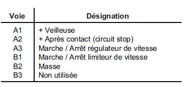 Rhéostat d'éclairge