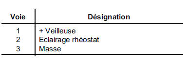 ATTENTION : Deux rhéostats d'éclairage peuvent