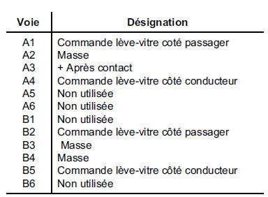 FONCTIONNEMENT (contrôle de la résistance à