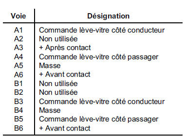 FONCTIONNEMENT (contrôle de la résistance à