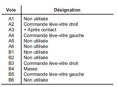 FONCTIONNEMENT (contrôle de la résistance à