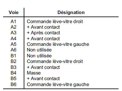 FONCTIONNEMENT (contrôle de la résistance à