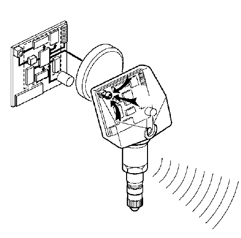 Système de surveillance de la pression des pneumatiques 