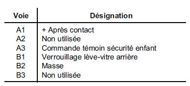 Contacteur de toit ouvrant électrique