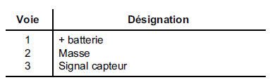 IMPORTANT : pour détecter la main de l'utilisateur, le