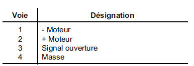 La résistance du moteur est de 10 ohms environ.