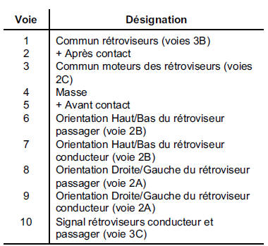 NOTA : l'éclairage de ces contacteurs se fait dès