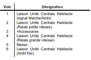 IMPORTANT : avant la mise en place du capteur de