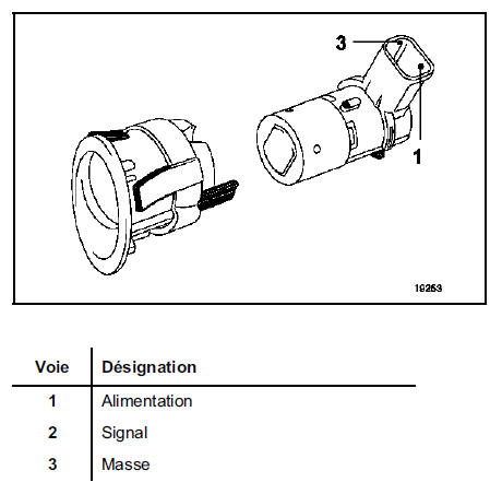 RTA - Renault Laguna: Système de surveillance de la pression des  pneumatiques - Appareillage d'assistance electrique - Equipement électrique  - RTA