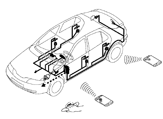 Carte RENAULT