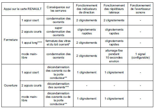 Répétiteurs latéraux 