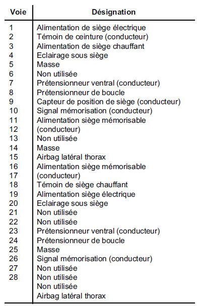 ATTENTION : lors de la dépose d'un siège,