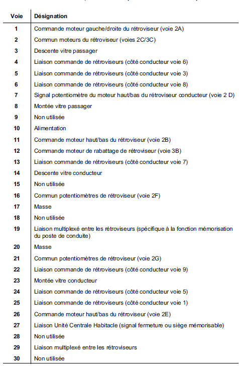 Toit ouvrant électrique