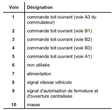 REMARQUE : les informations "vitesse véhicule" et