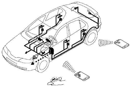 RTA - Renault Laguna: Commande d'ouverture des portes ...