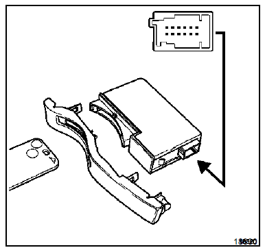 Commande d'ouverture des portes