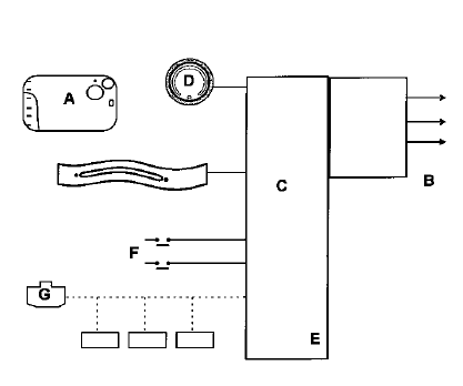 Commande d'ouverture des portes