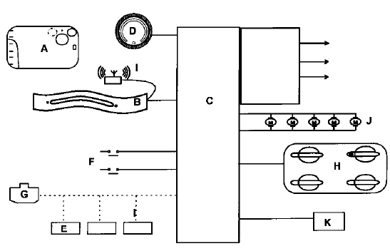 Commande d'ouverture des portes