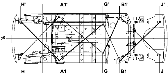 Diagnostic