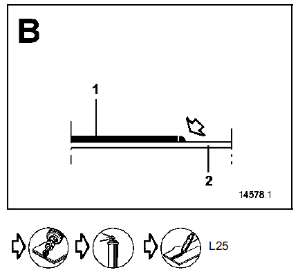 Symbolisation des méthodes 